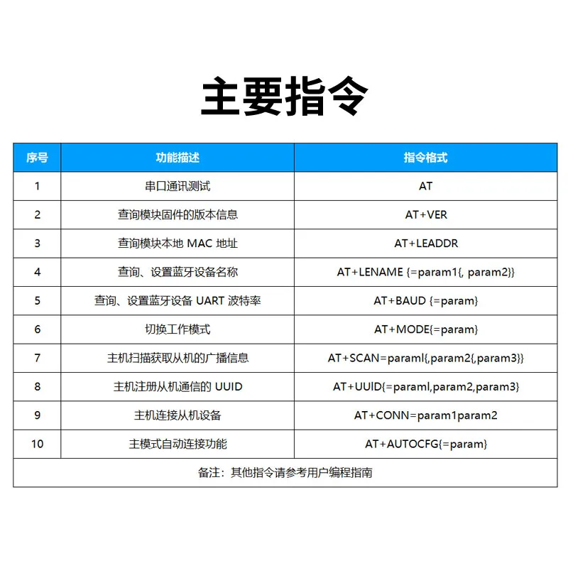 ANS-BT102M at指令集