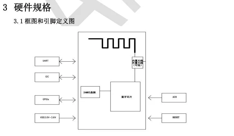 ANS-BT102M框图