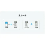 ANS-BT102M主从一体