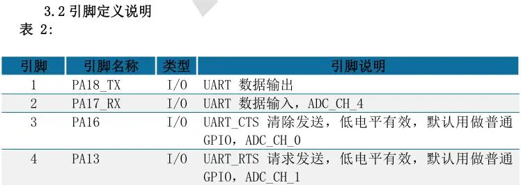 ANS-BT102M pin脚说明1