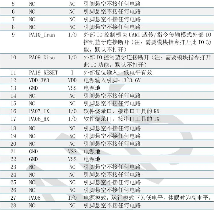 ANS-BT102M pin脚说明2