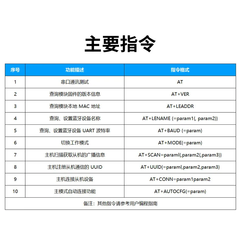 ANS-BT102S AT指令集