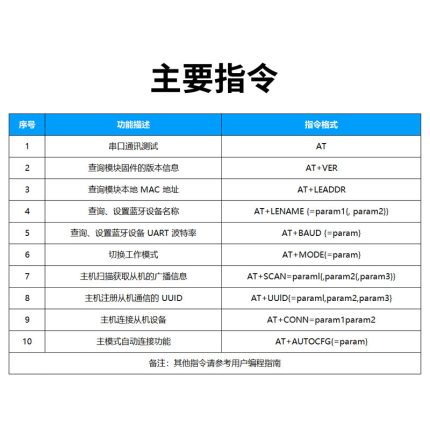 ANS-BT102S音频控制
