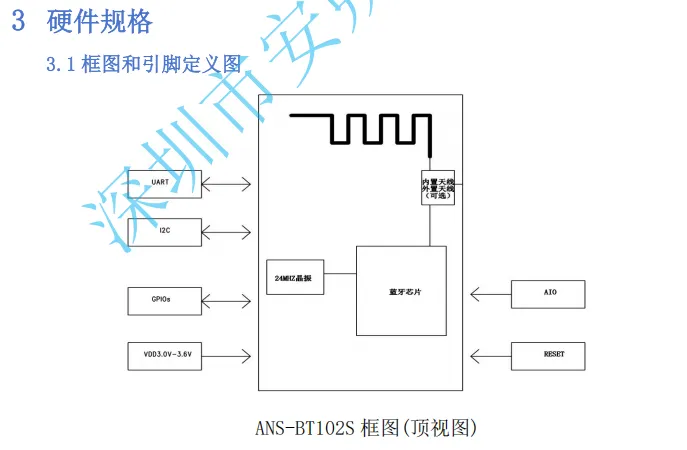 ANS-BT102S框图