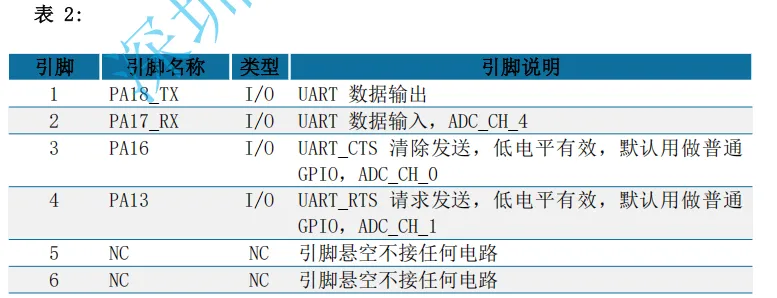 ANS-BT102S pin脚说明