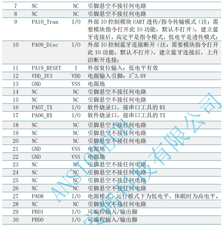 ANS-BT102S pin脚说明