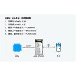 ANS-BT102S音频控制