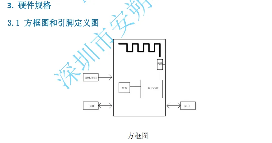 ANS-BT103L框图