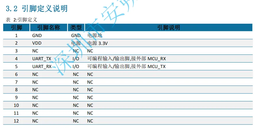 ANS-BT103L pin脚说明