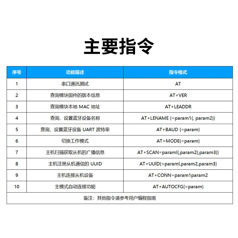 ANS-BT103M at指令集