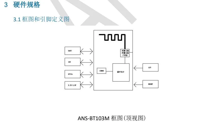 ANS-BT103M框图