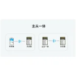 ANS-BT103M主从一体