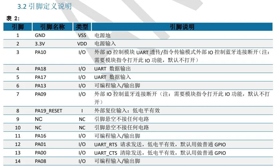 ANS-BT103M pin脚说明1
