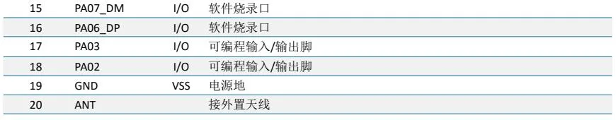 ANS-BT103M pin脚说明2