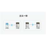 ANS-BT103M主从一体