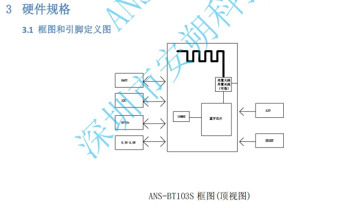 ANS-BT103S框图