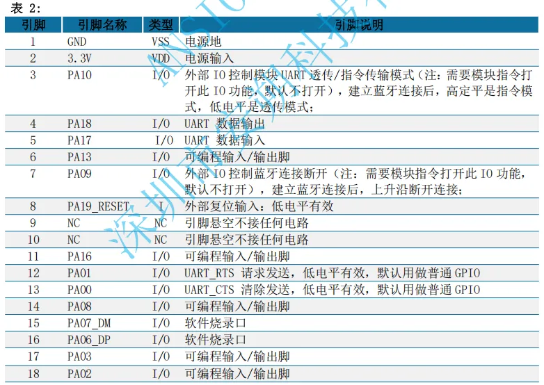 ANS-BT103S pin脚说明