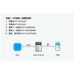ANS-BT103S音频控制