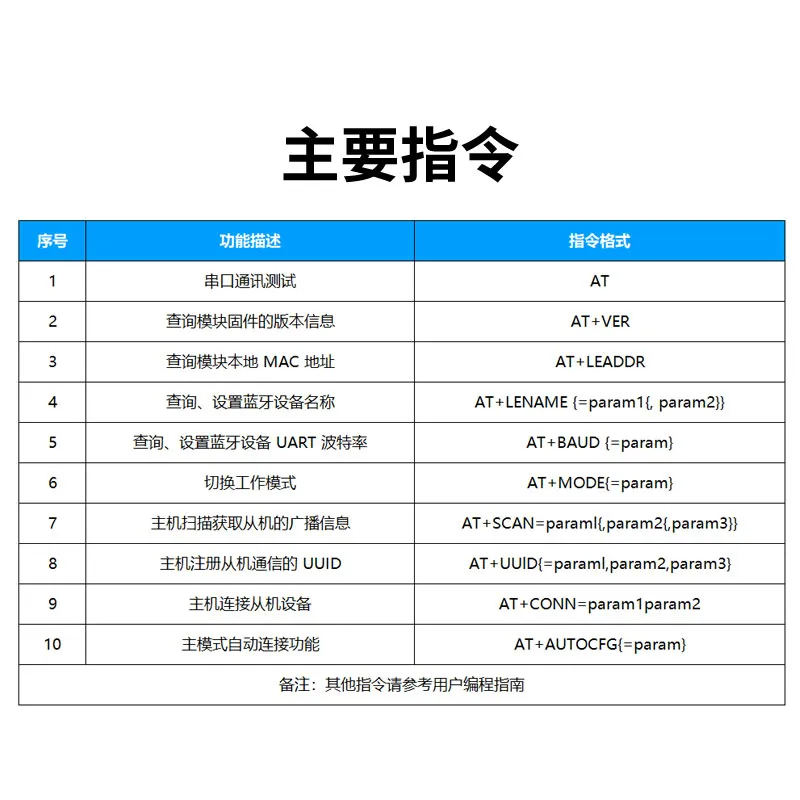 ANS-BT105M at指令集