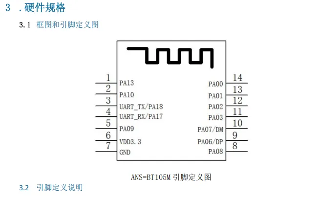 ANS-BT105M框图
