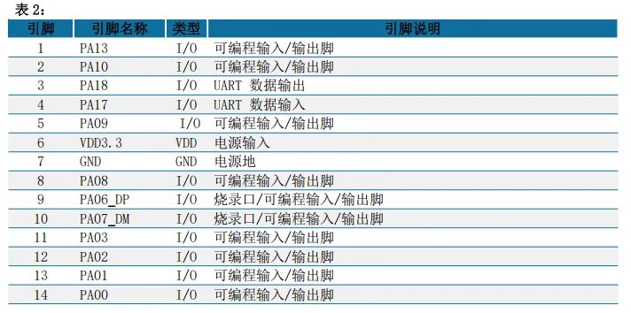 ANS-BT105M pin脚说明