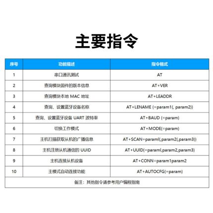 ANS-BT105M at指令集