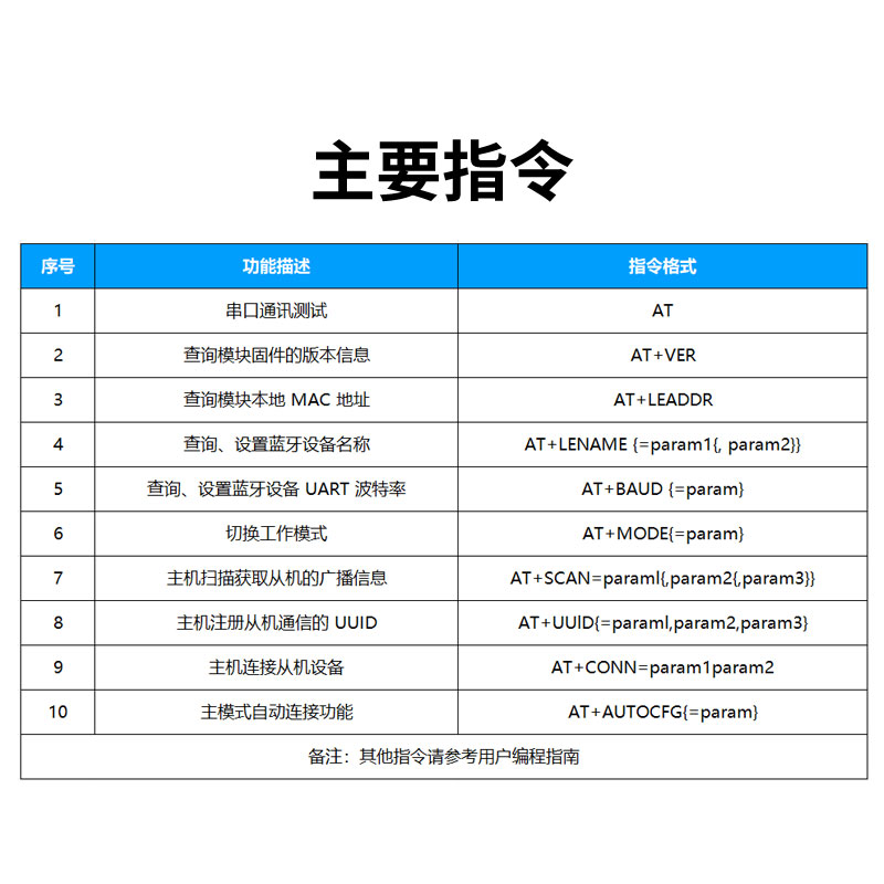 ANS-BT105M at指令集