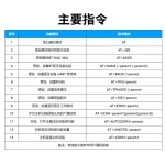 ANS-BT201P at指令集
