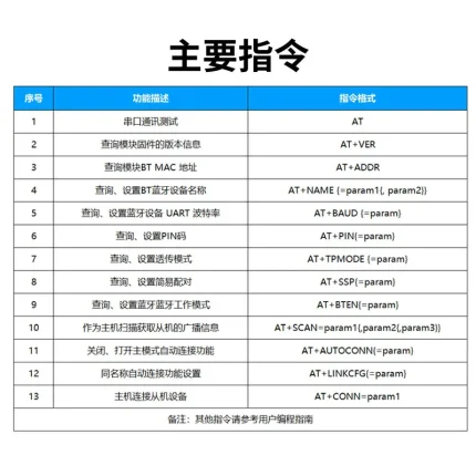 ANS-BT201P at指令集