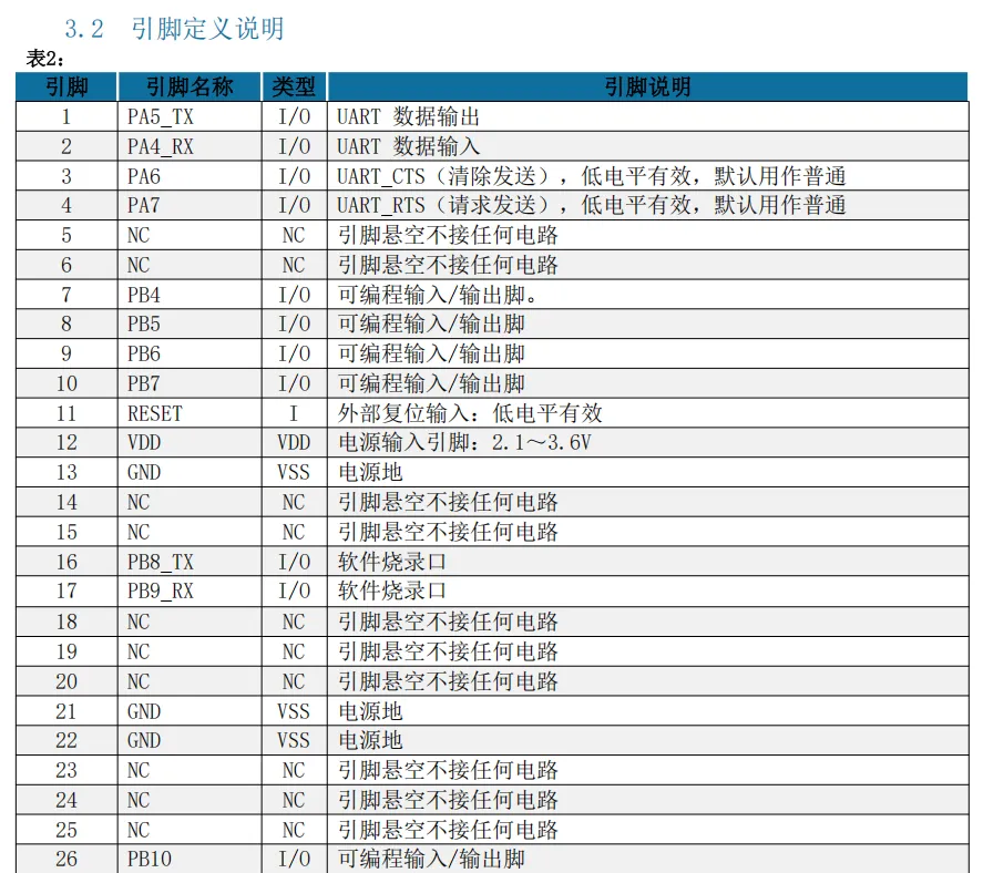 ANS-BT201P pin脚说明
