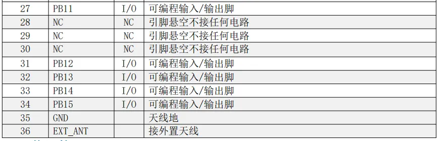 ANS-BT201P pin脚说明