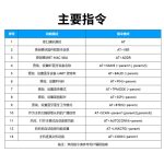 ANS-BT201P at指令集