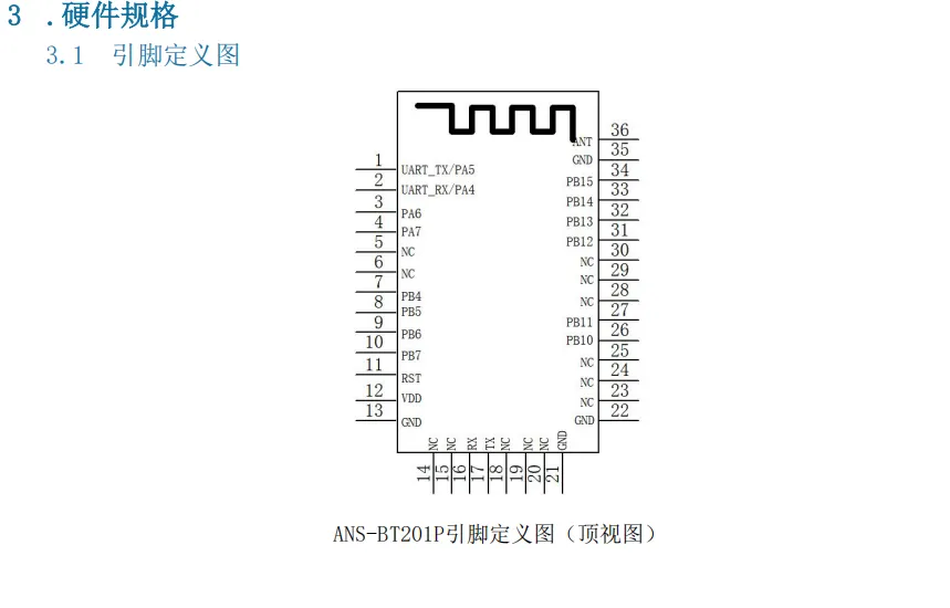 ANS-BT201P pin