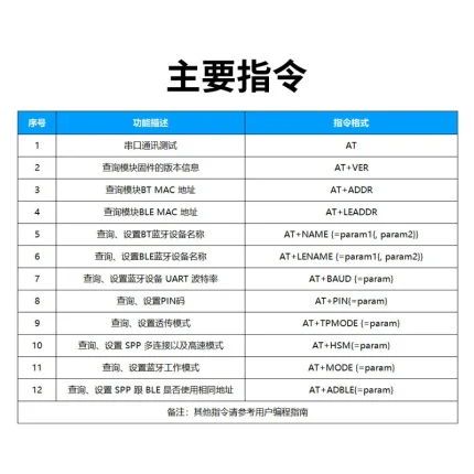 ANS-BT202M at指令集