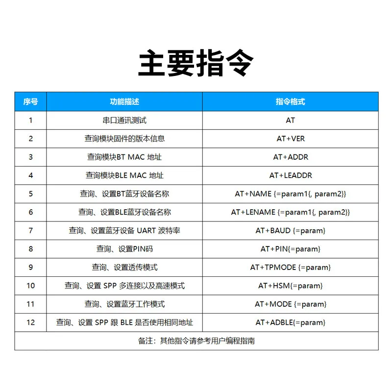 ANS-BT202M at指令集