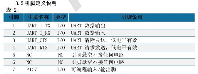 ANS-BT202M pin脚说明