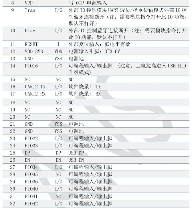 ANS-BT202M pin脚说明