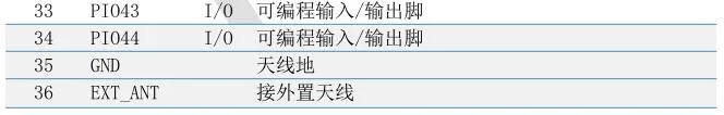 ANS-BT202M pin脚说明