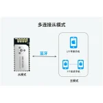 ANS-BT202M从端多连接
