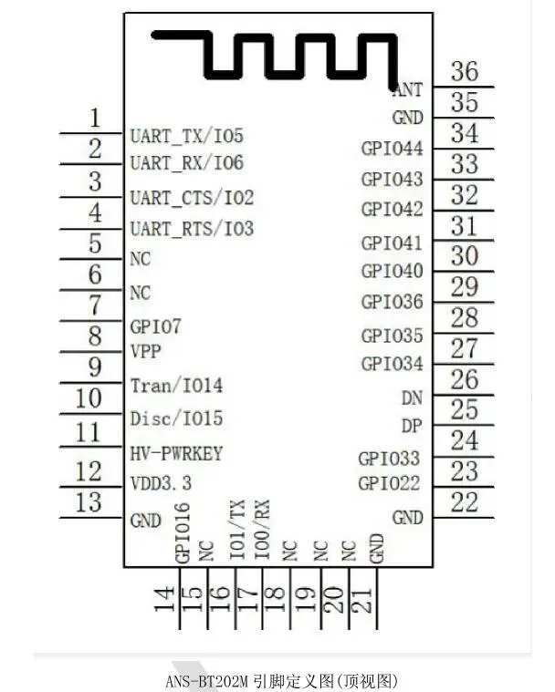 ANS-BT202M pin