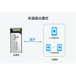 ANS-BT202M从端多连接
