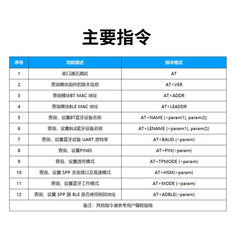 ANS-BT203M at指令集