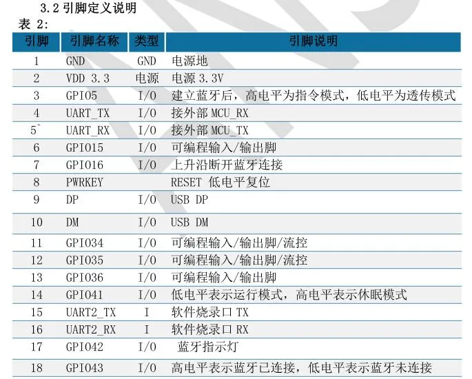 ANS-BT203M pin脚说明