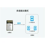 ANS-BT203M从端多连接