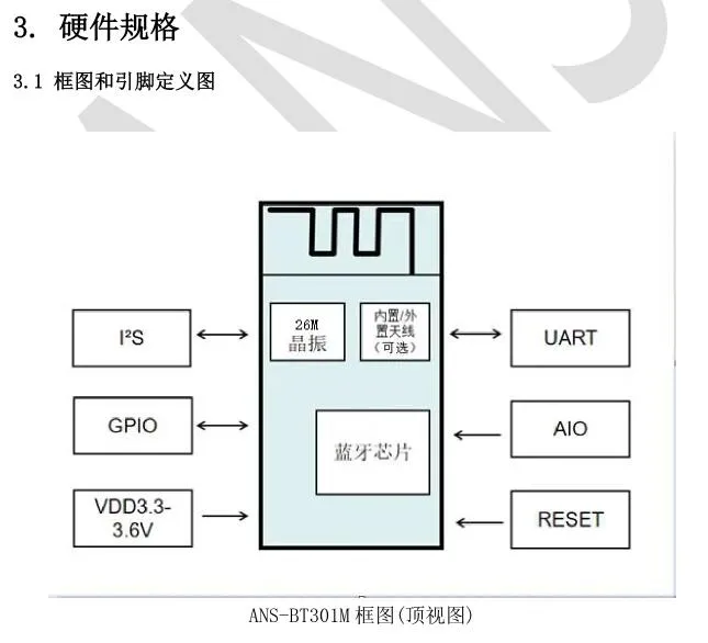 ANS-BT301M 框图