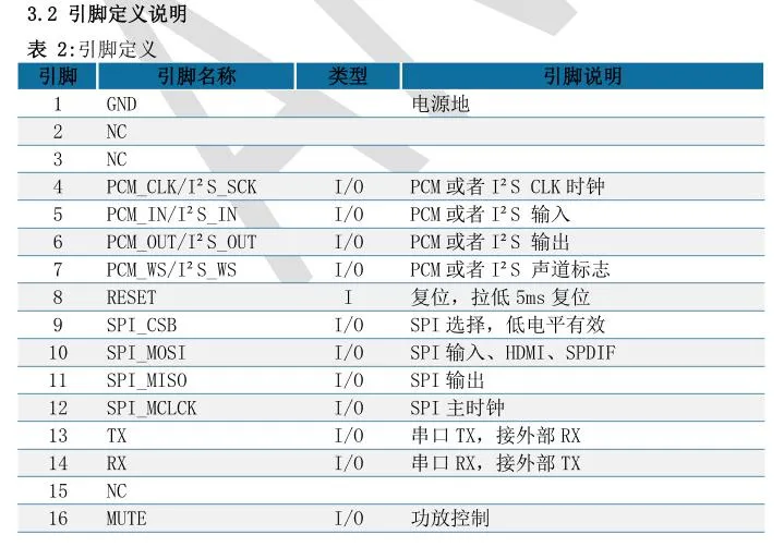 ANS-BT301M pin说明