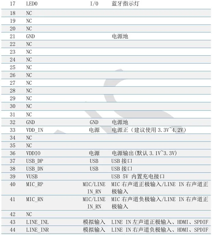 ANS-BT301M pin说明