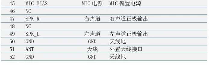 ANS-BT301M pin说明
