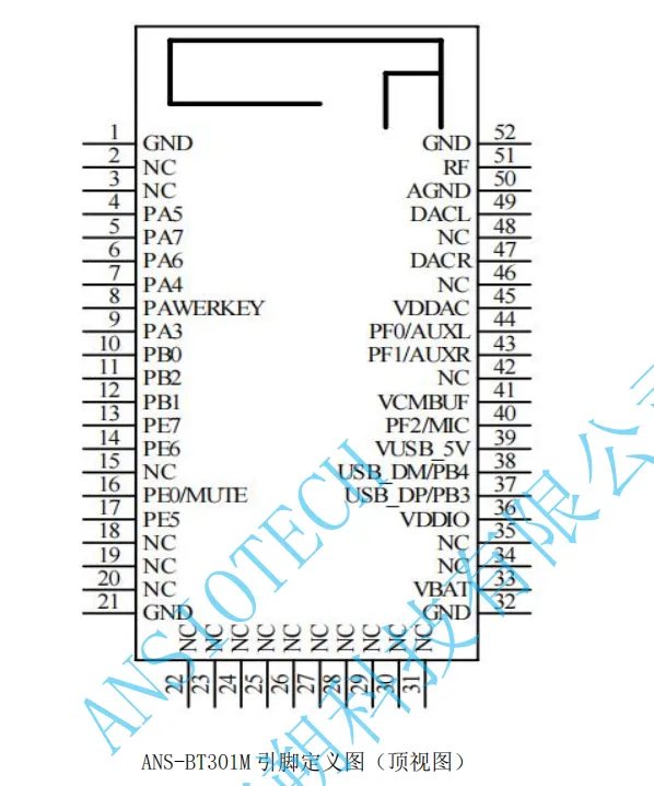 ANS-BT301M pin