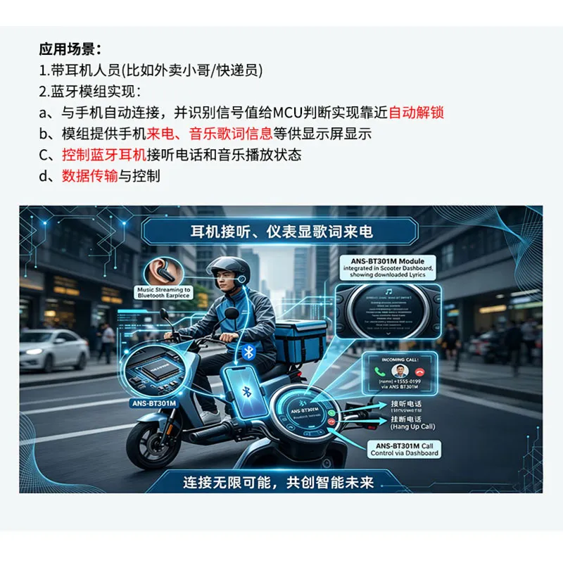 ANS-BT301S音频应用图
